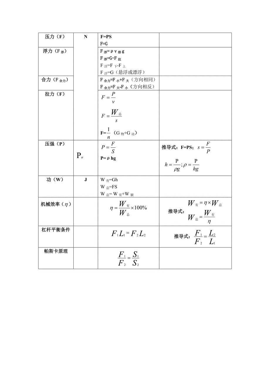 八年级物理公式归纳_第2页