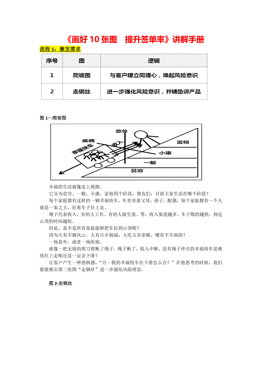 画好十张图提升签单率(讲解手册)_第1页