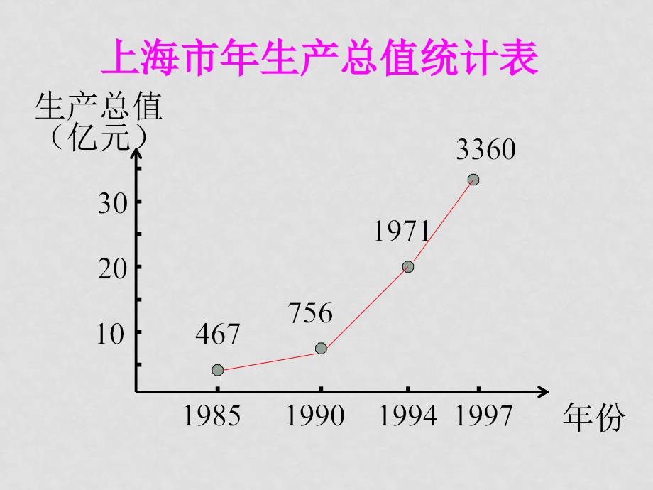 必修1课件集1.3.1单调性与最大(小)值_第4页