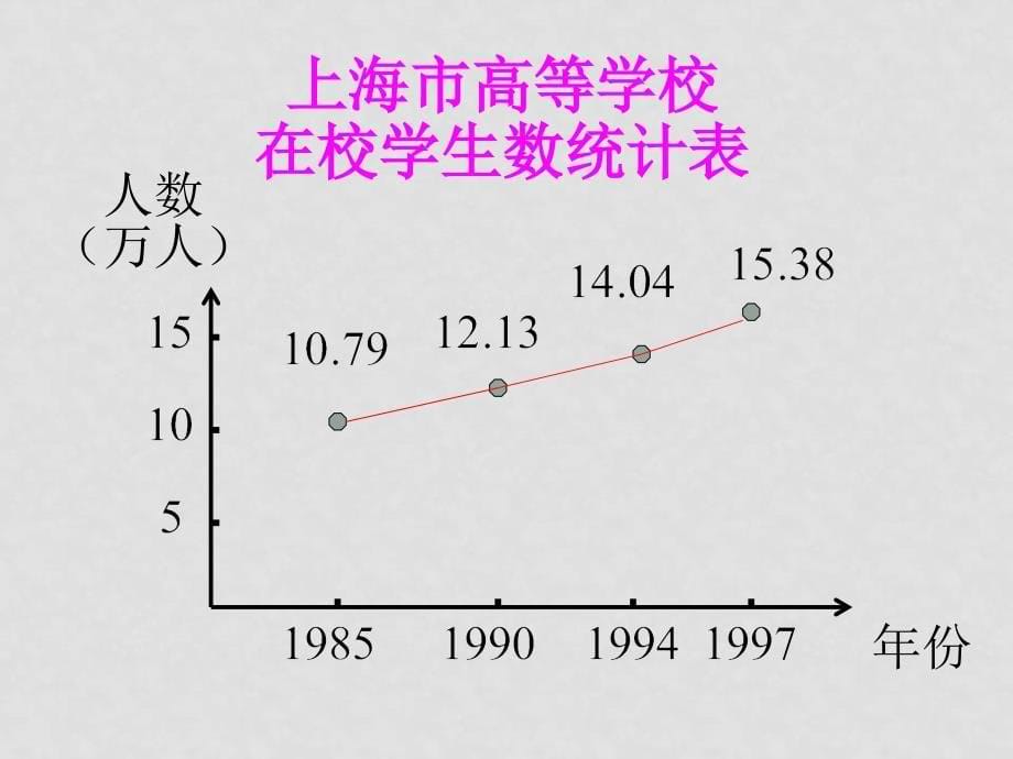 必修1课件集1.3.1单调性与最大(小)值_第5页