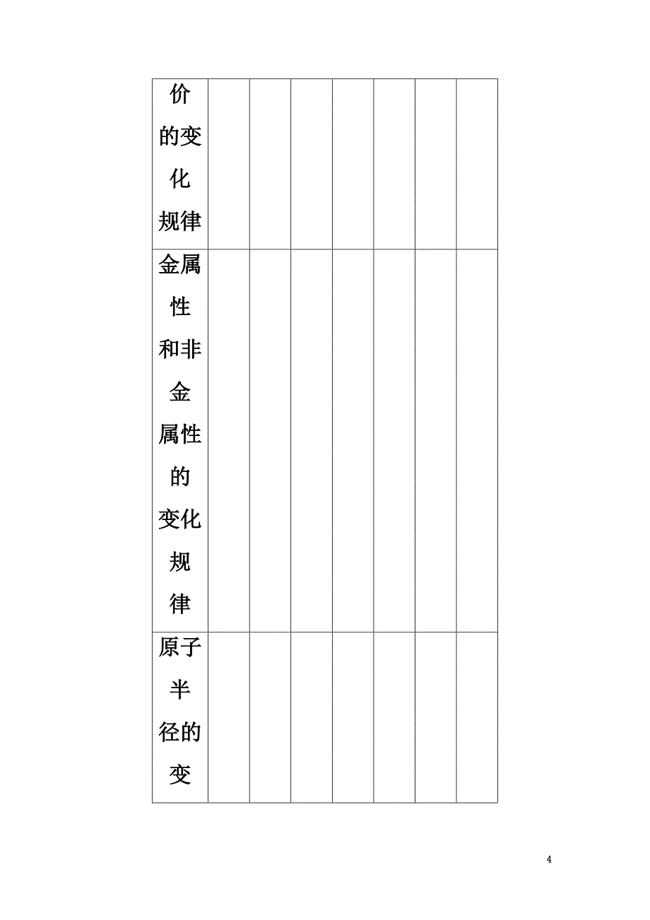 高中化学专题二原子结构与元素的性质第二单元元素性质的递变规律2.2原子核外电子排布的周期性学案苏教版选修3_第4页