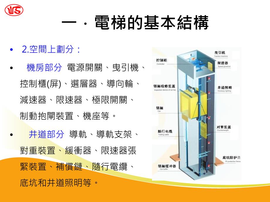 电梯安全知识培训_第4页