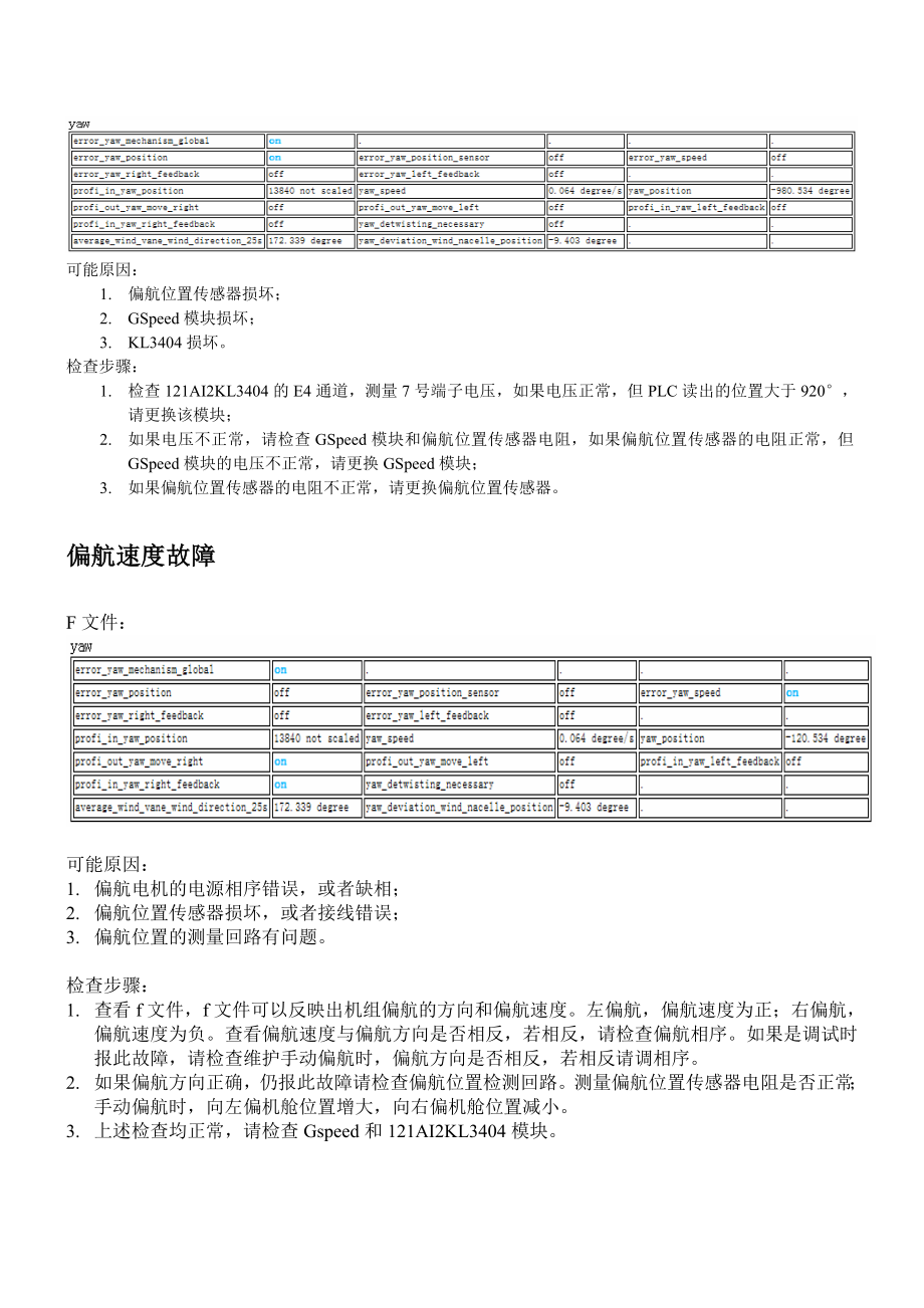 故障处理手册_第4页