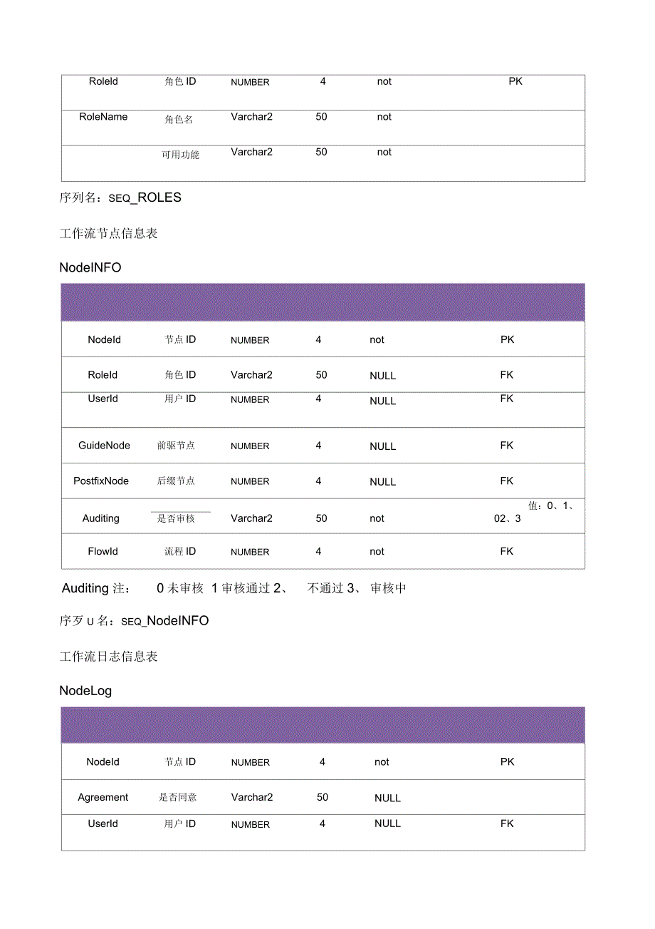 企业费用管理概要设计说明书_第3页