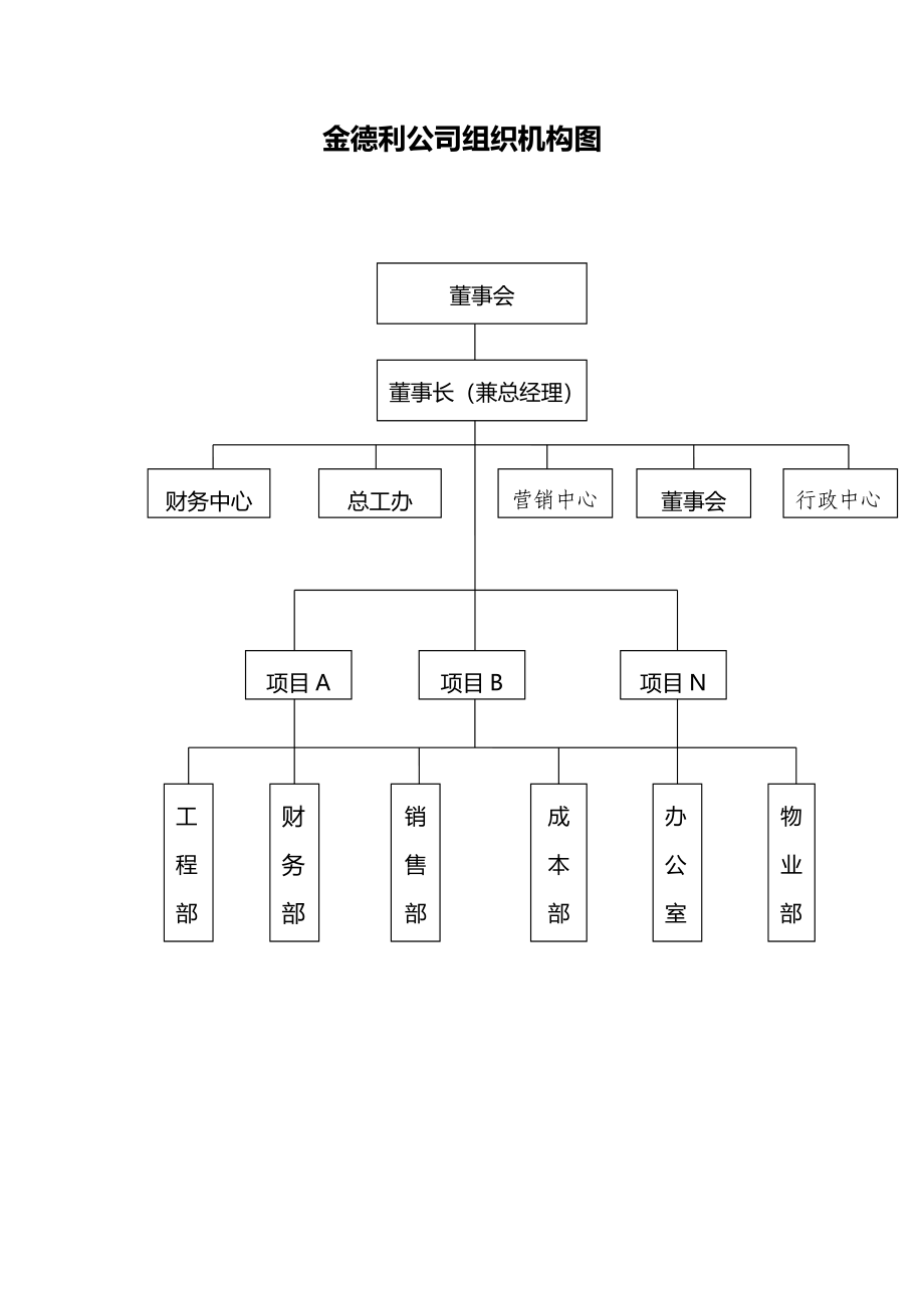 公司制度汇编参考_第1页