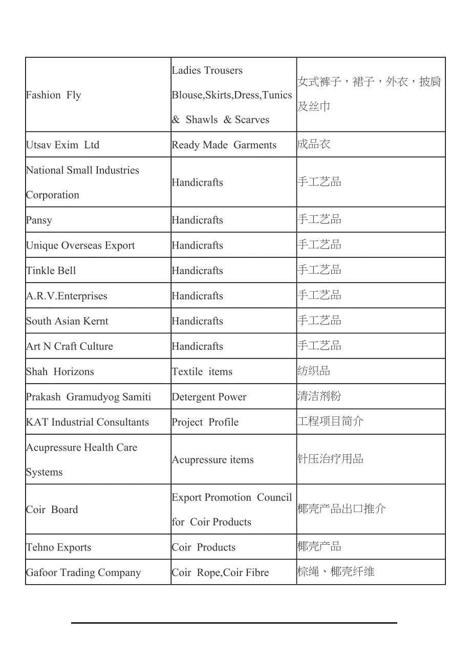 参展国家及产品列表_第4页