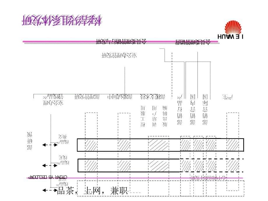 华为研发人员管理机制课件_第5页