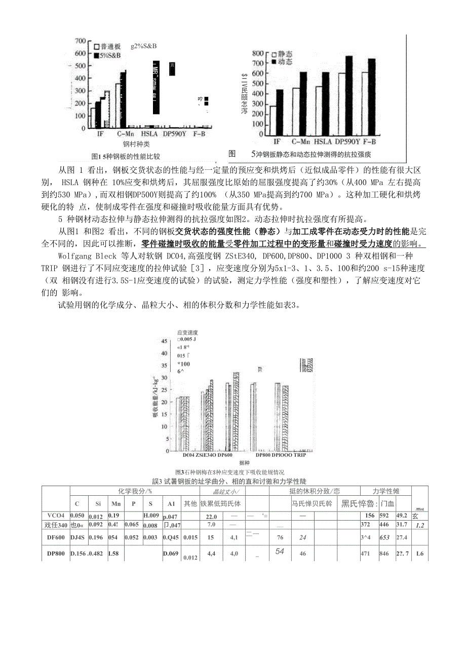 汽车车身用钢板的抗碰撞性能_第2页