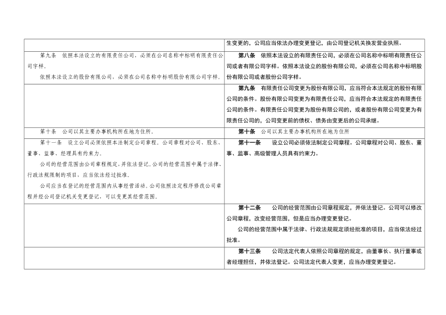 练习公司法新旧条文对照表格_第3页