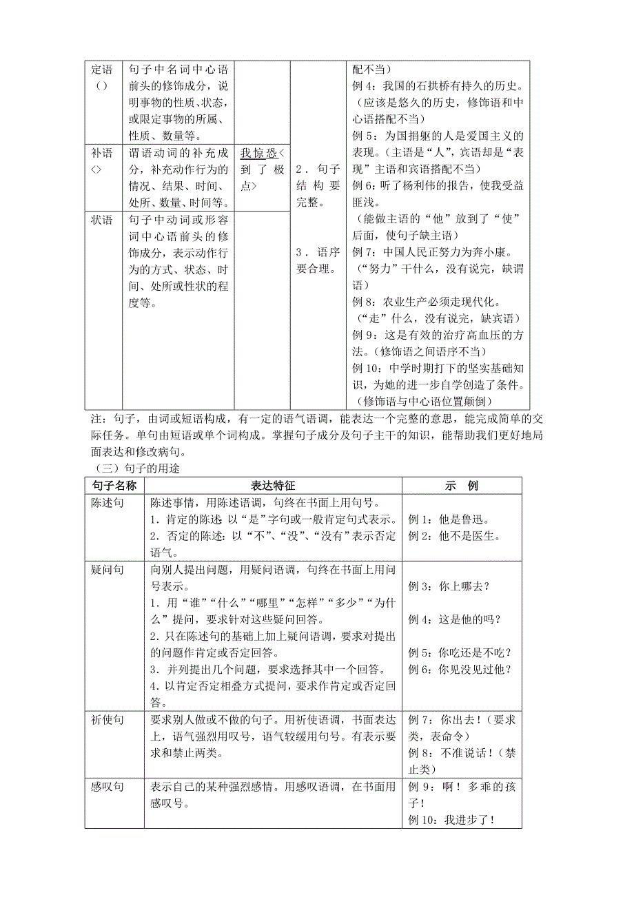 初中人教版语文语法和基础知识.doc_第4页