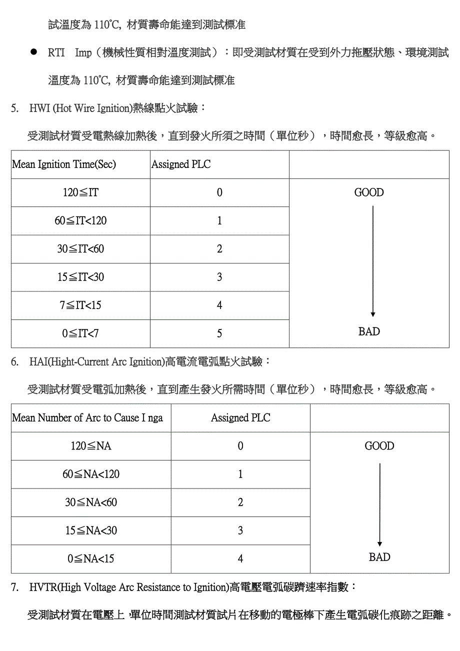 UL卡材质特性说明.doc_第2页