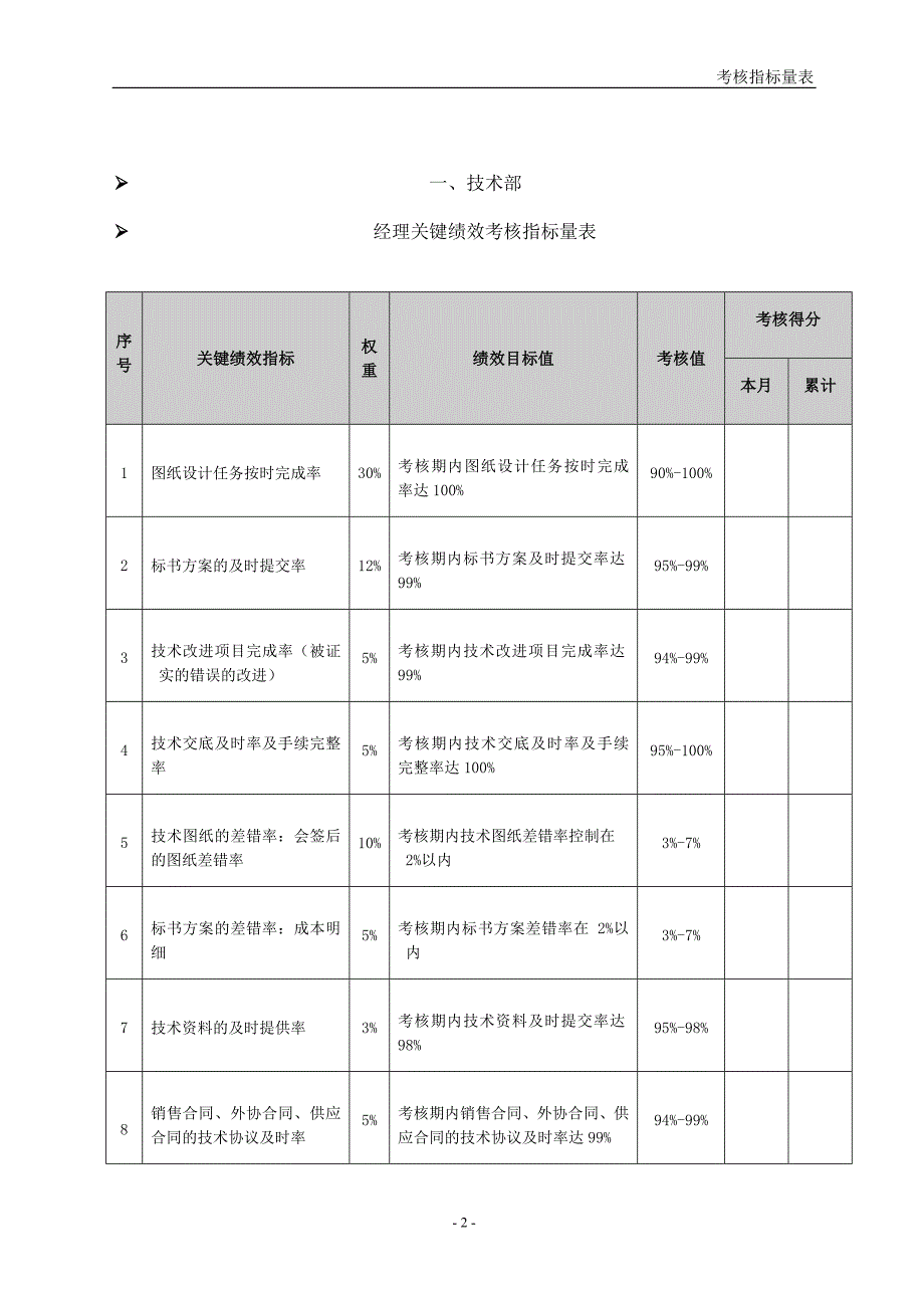 部门量表改版.doc_第3页