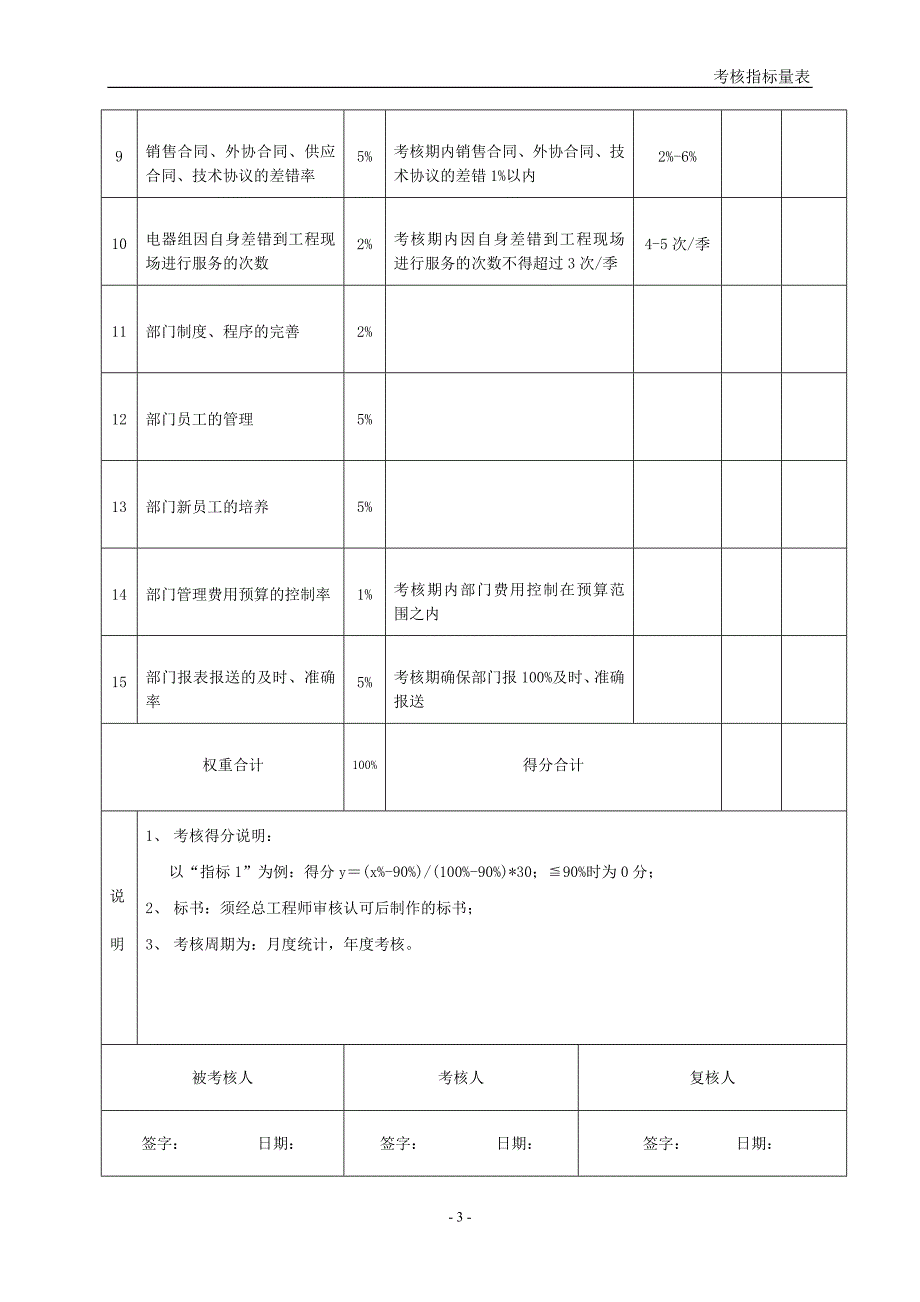 部门量表改版.doc_第4页