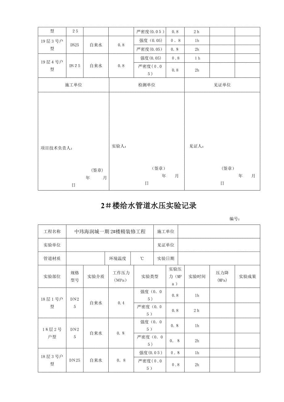 给水管道水压试验记录_第5页