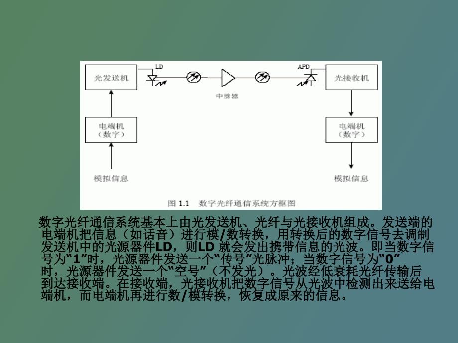 光纤通信基础知识_第3页