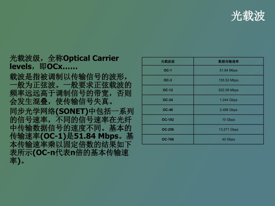 光纤通信基础知识_第4页