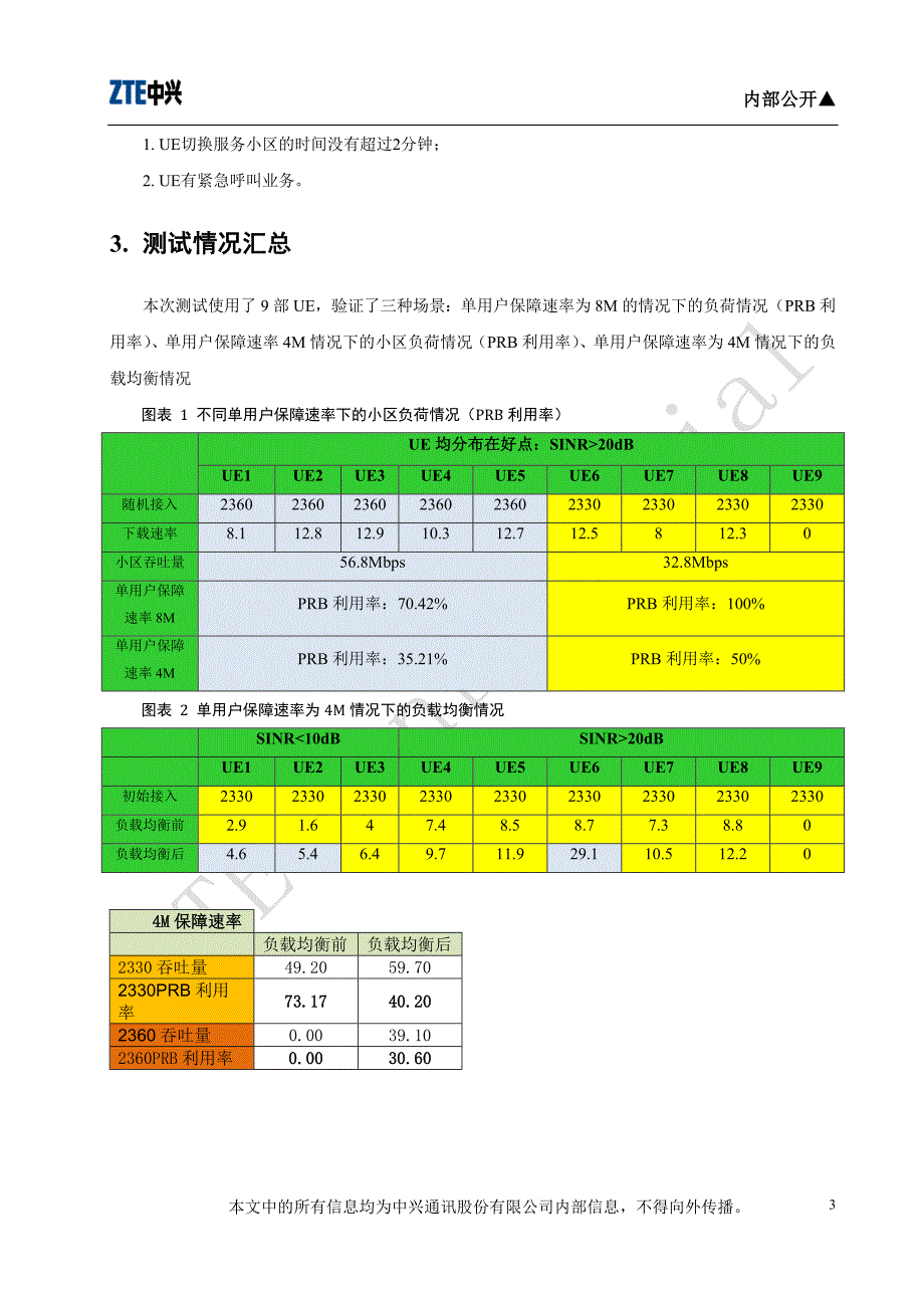 TD-LTE双载波同覆盖负载均衡-1209.doc_第3页