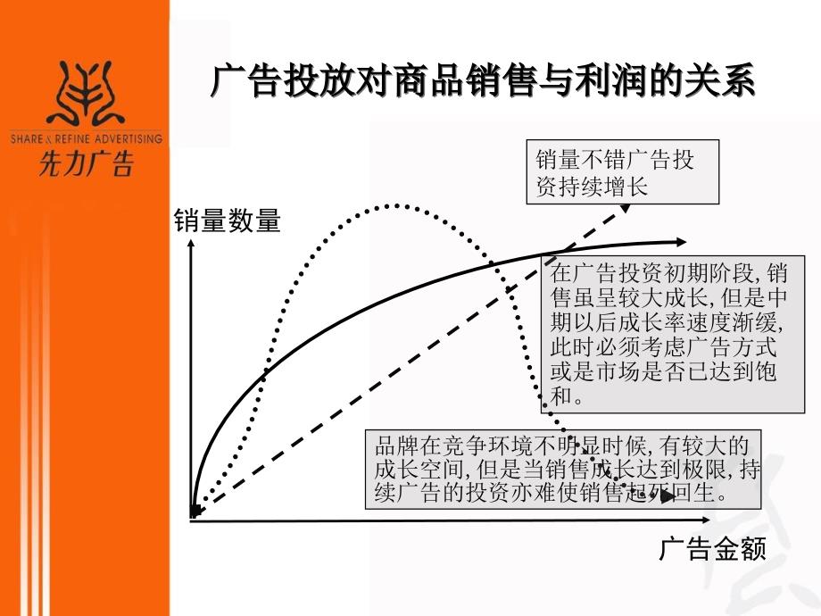 先力广告公司-媒介计划制定流程与方法_第4页