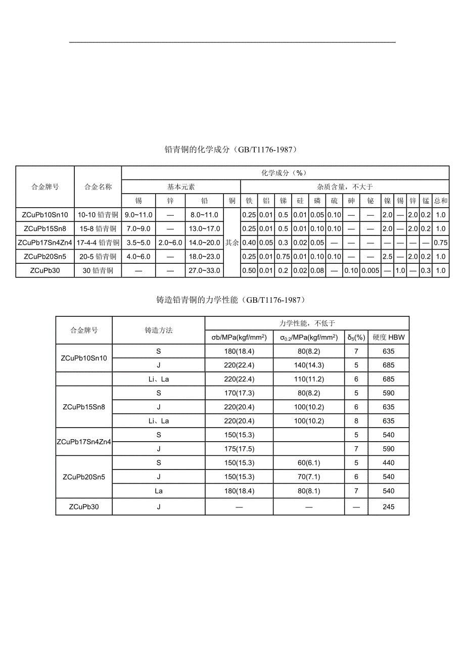 alpfybb铸_造铜合金资料.doc_第5页