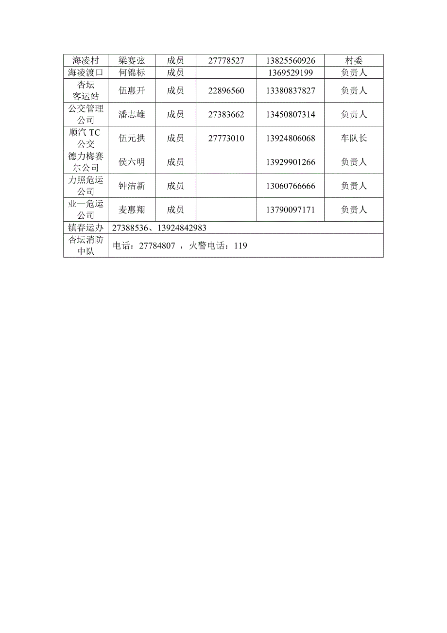 杏坛镇运应急预案_第4页