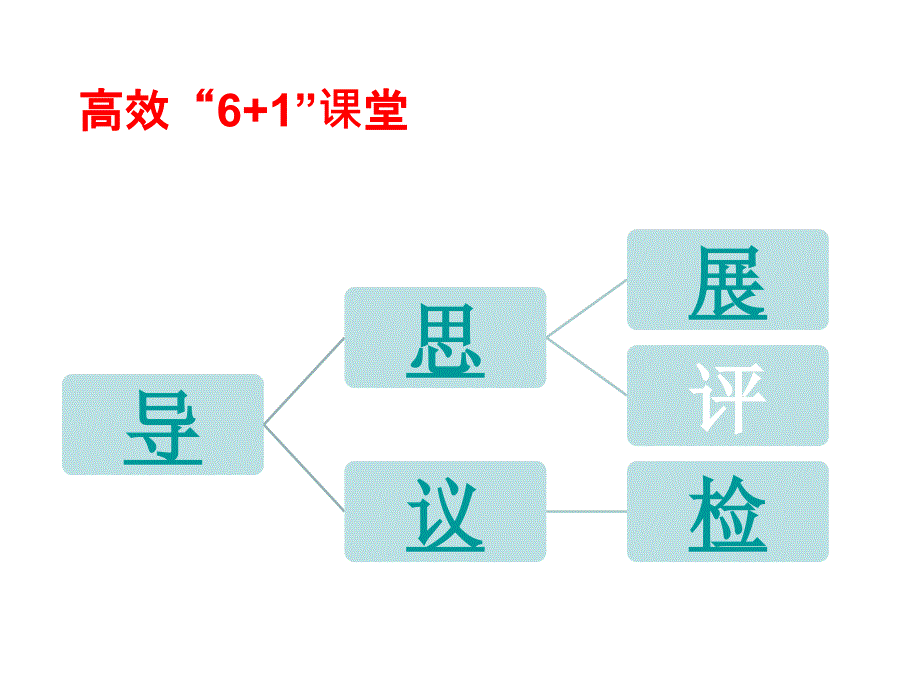 313二倍角的正弦、余弦、正切公式_第2页