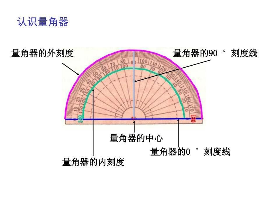 新人教版四年级上册角的度量_第5页