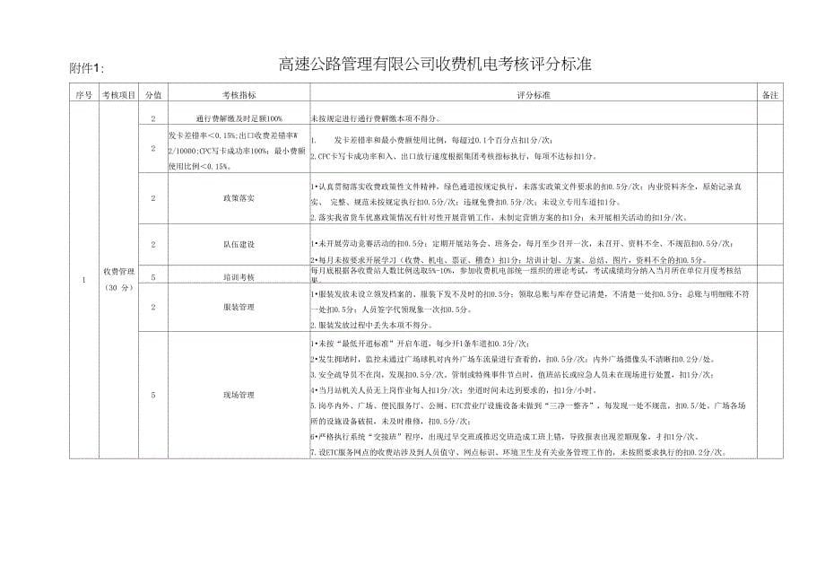 高速公路收费机电考核办法_第5页