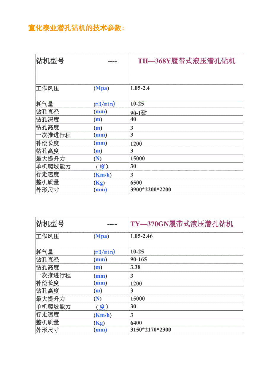 潜孔钻机的技术参数_第1页