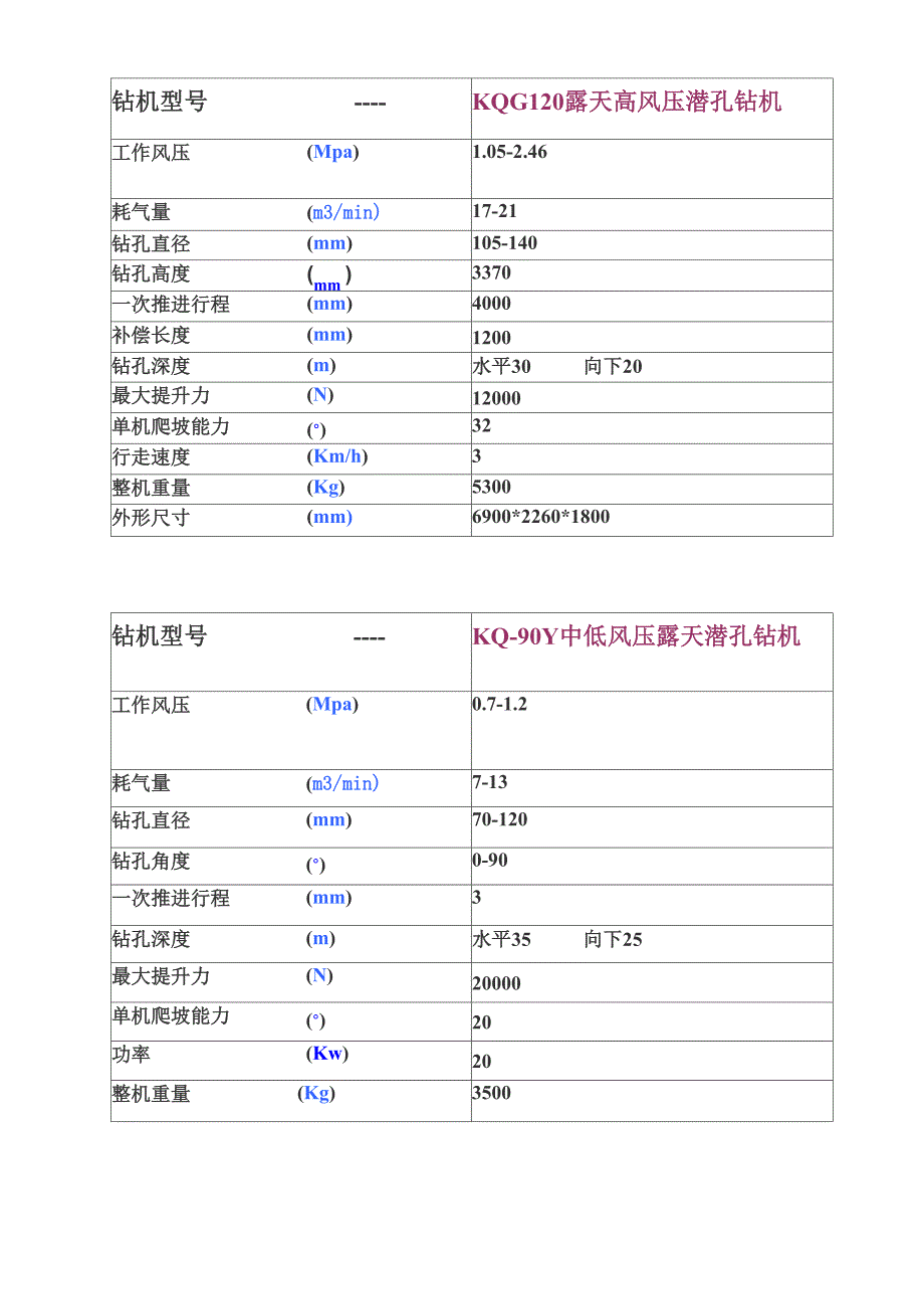 潜孔钻机的技术参数_第3页