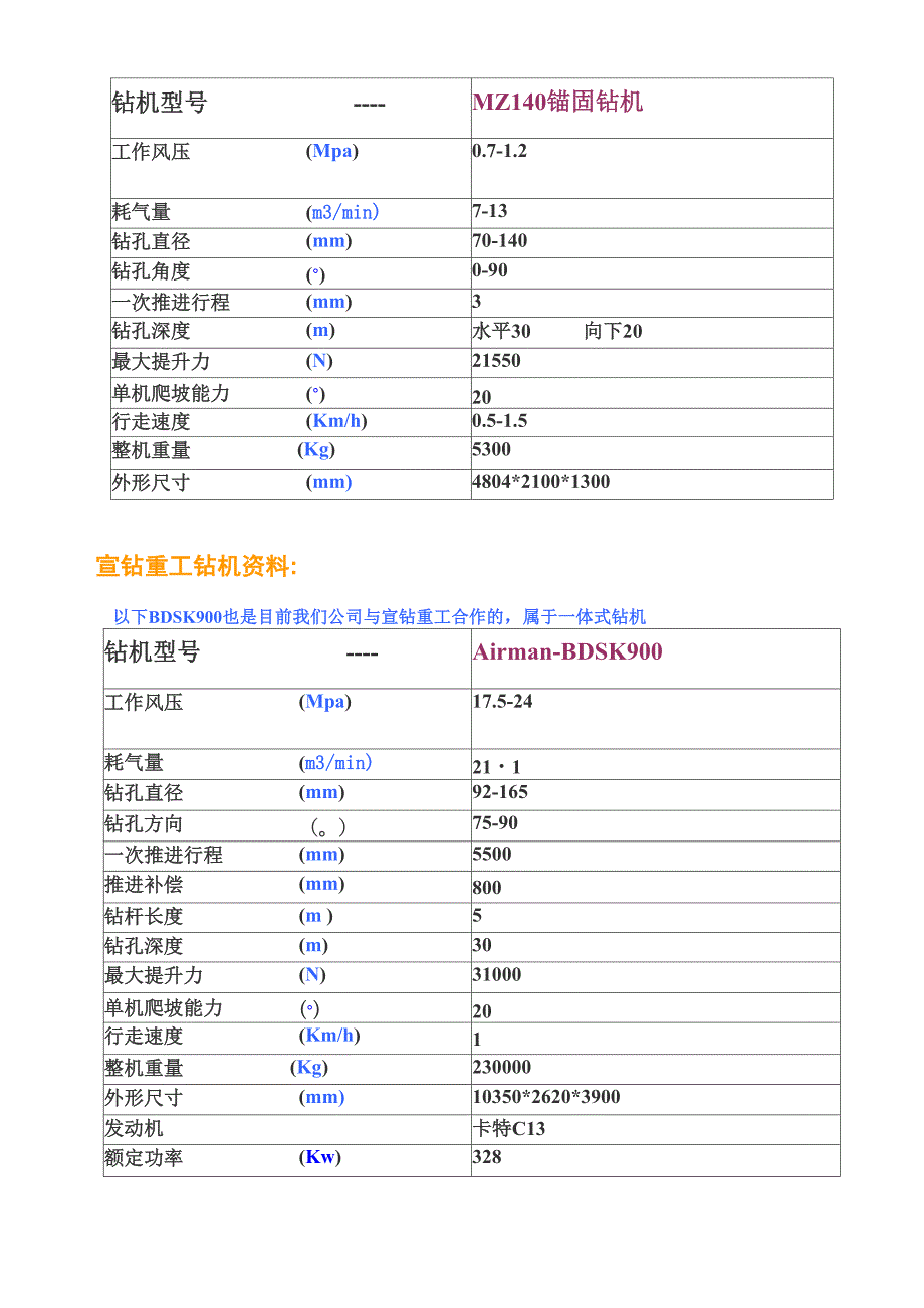 潜孔钻机的技术参数_第4页