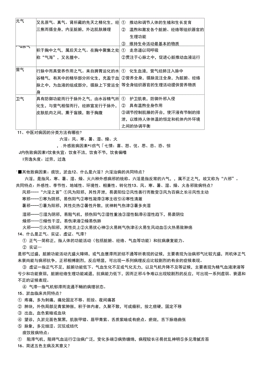 中医学中医重点_第2页