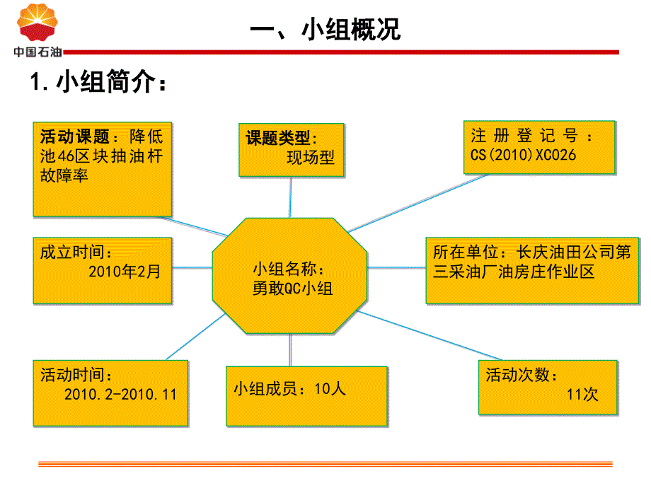 QC成果降低抽油杆故障率_第3页