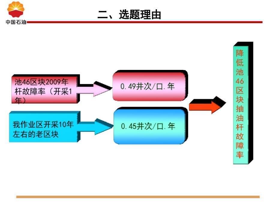 QC成果降低抽油杆故障率_第5页