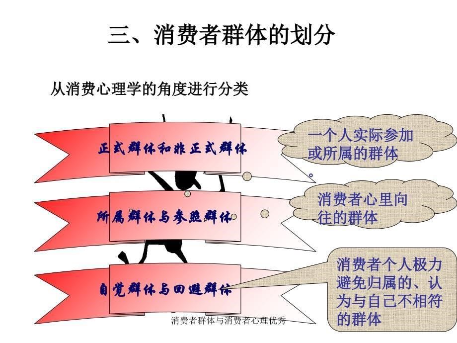 消费者群体与消费者心理优秀课件_第5页