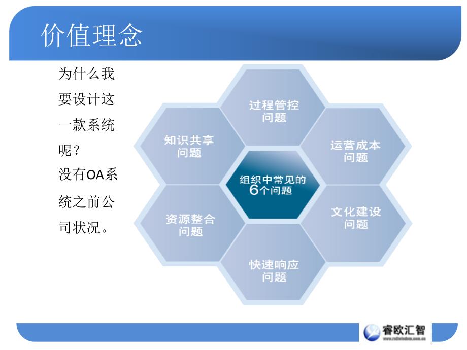 OA系统论文答辩PPT.ppt_第3页