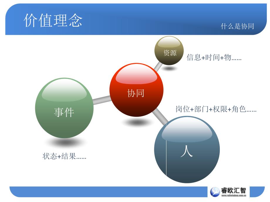 OA系统论文答辩PPT.ppt_第4页