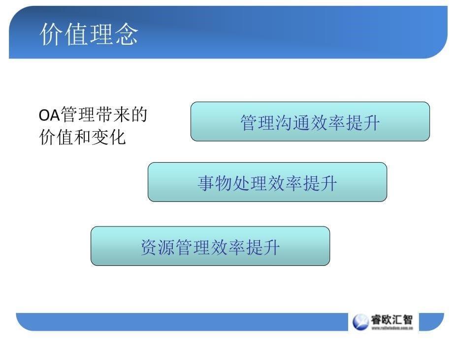 OA系统论文答辩PPT.ppt_第5页