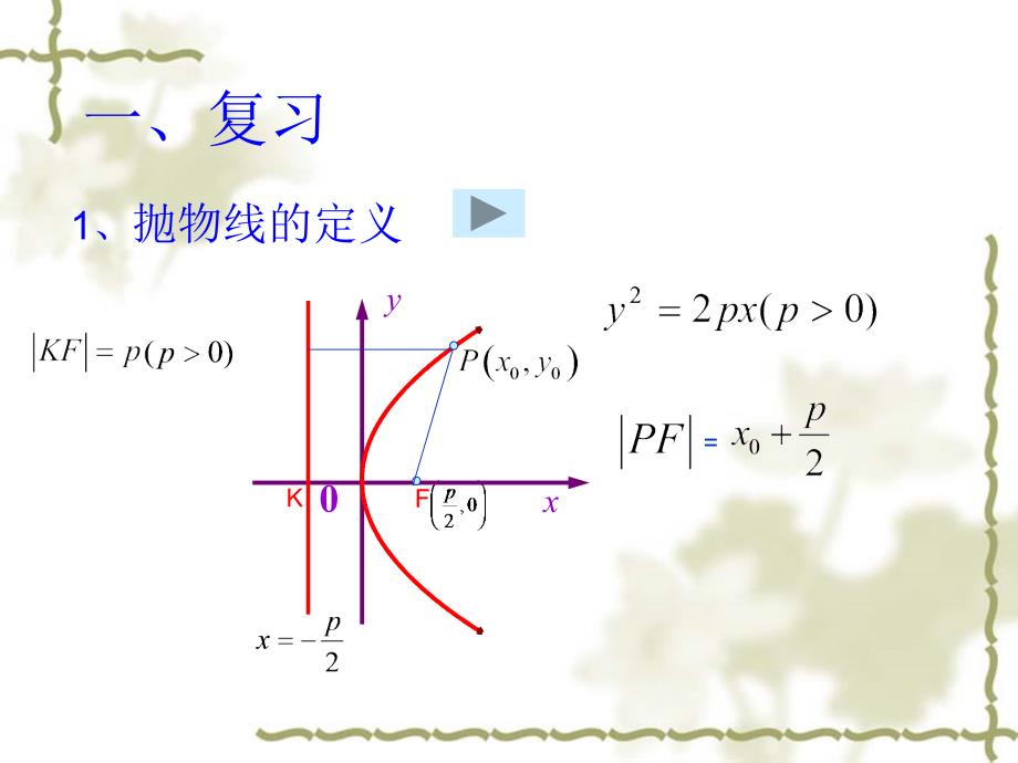 抛物线焦点弦性质探究_第2页