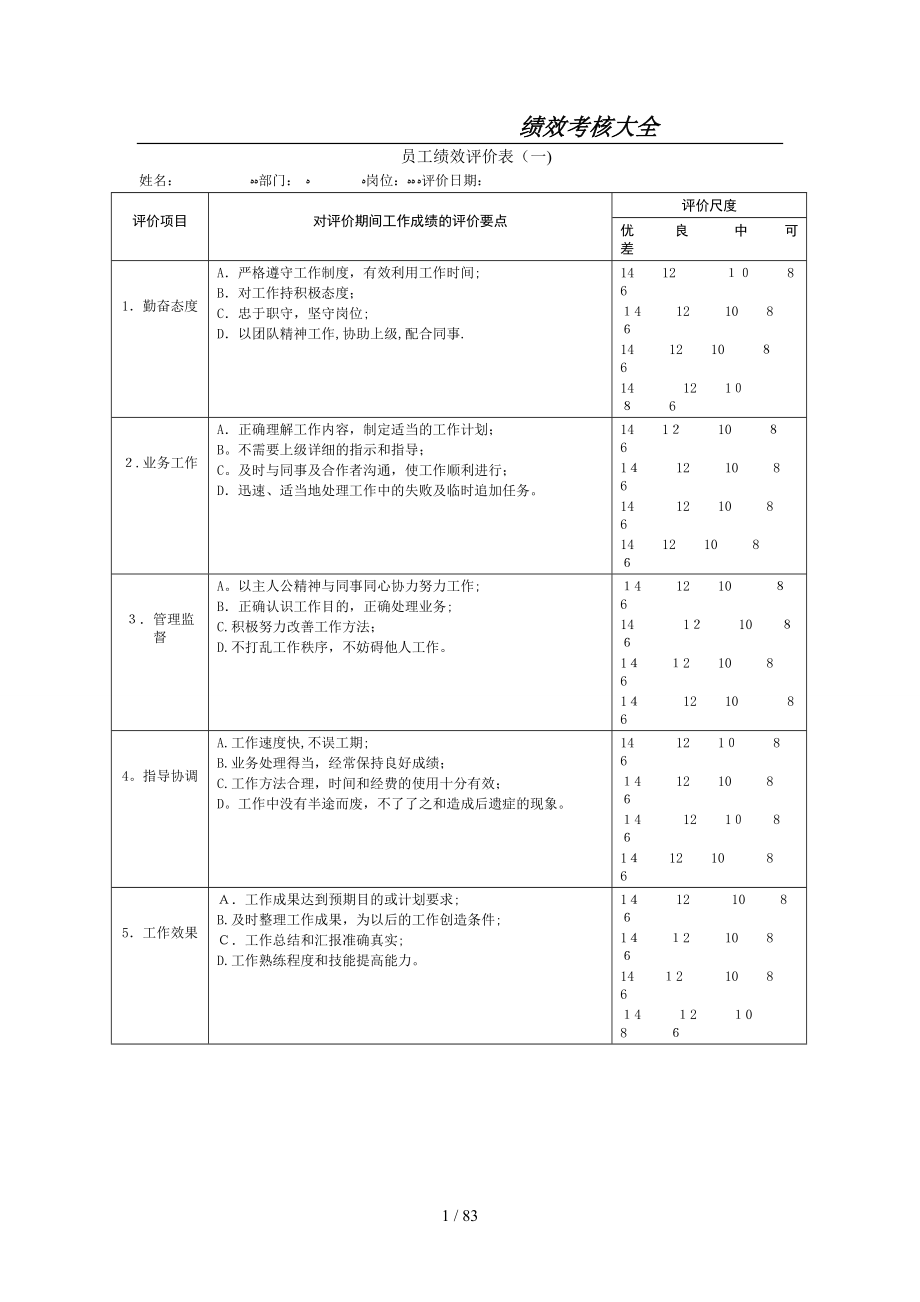 XXXX最新公司绩效考核表格大全(适合大小公司)_第1页