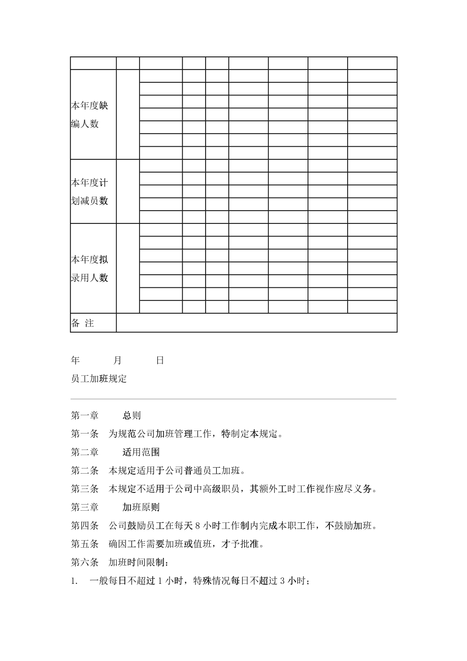 人事招聘资料及样表_第4页