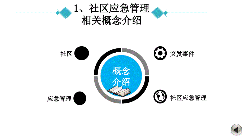 社区应急管理教学课件_第4页