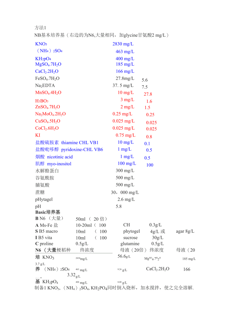 水稻农杆菌转化方法_第1页