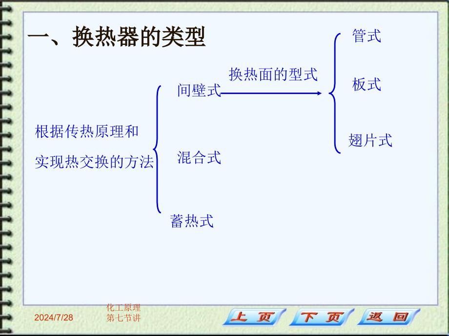 化工原理第七节讲课件_第2页