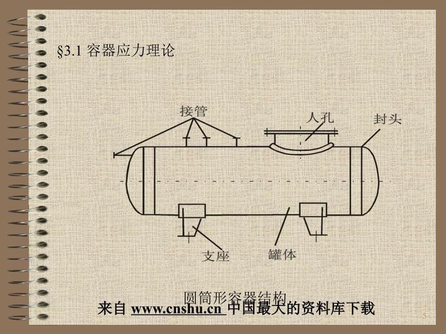 工艺技术水工艺设备理论基础PPT42页1_第5页