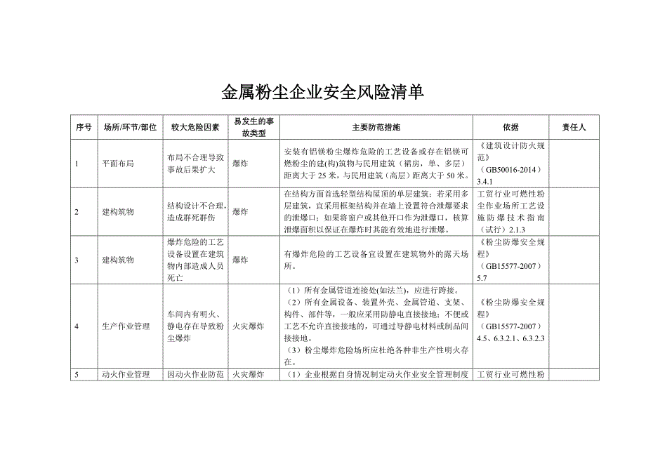 金属粉尘企业安全风险辨识分级管控清单参考模板范本.docx_第1页