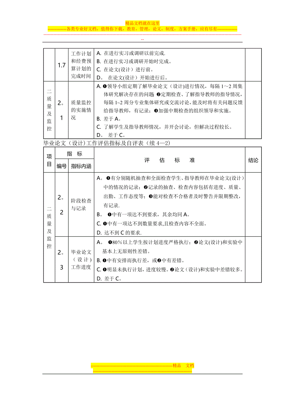 毕业论文(设计)工作评估指标及自评表.doc_第3页