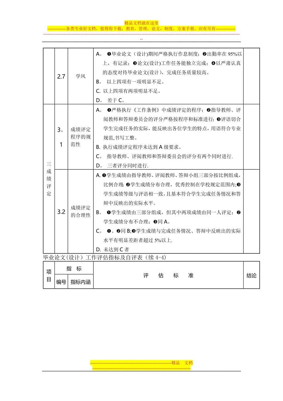 毕业论文(设计)工作评估指标及自评表.doc_第5页