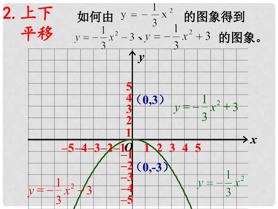 a(xh)2+k的图象课件 （新版）新人教版_第2页