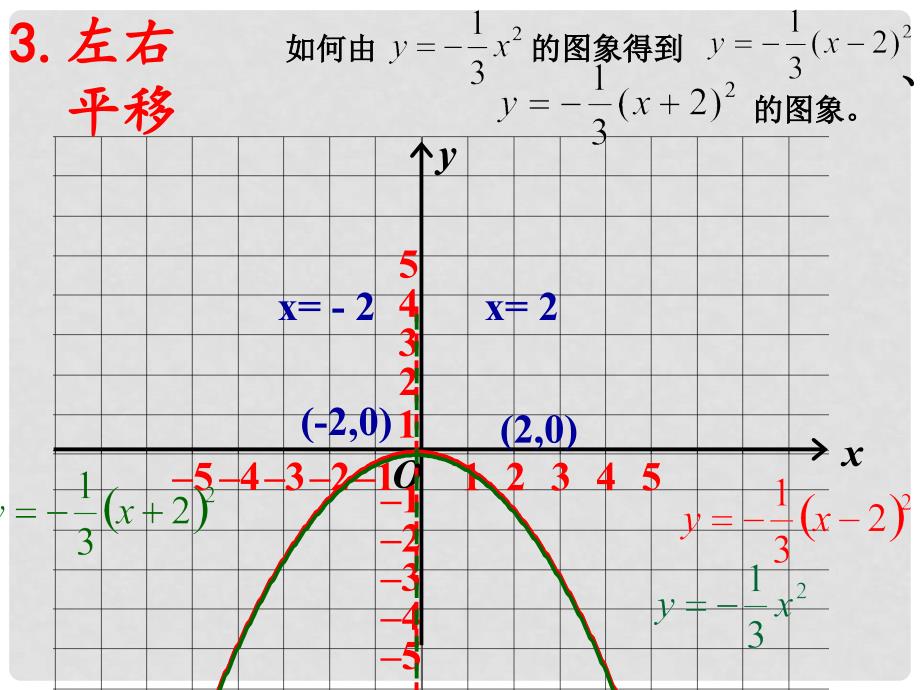 a(xh)2+k的图象课件 （新版）新人教版_第3页