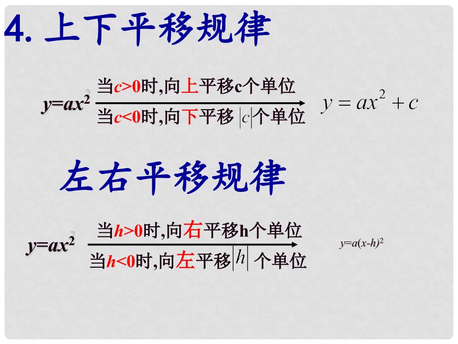 a(xh)2+k的图象课件 （新版）新人教版_第4页